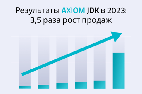 Axiom JDK - итоги 2023 года