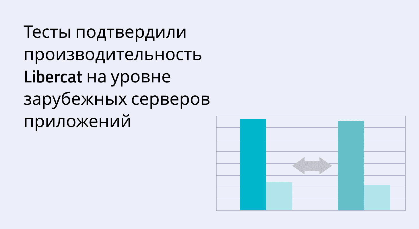 Форс Дистрибуция провела успешное тестирование сервера Java-приложений Libercat для задач импортозамещения