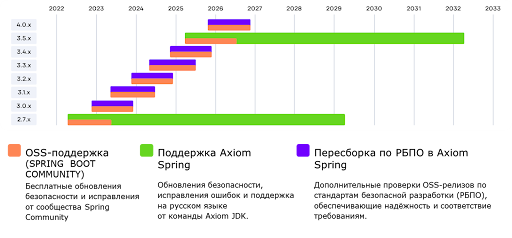 Инфографика