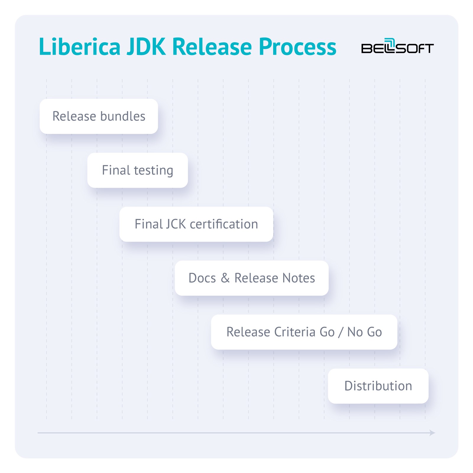 Liberica JDK Release Process
