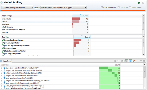 Профилирование методов