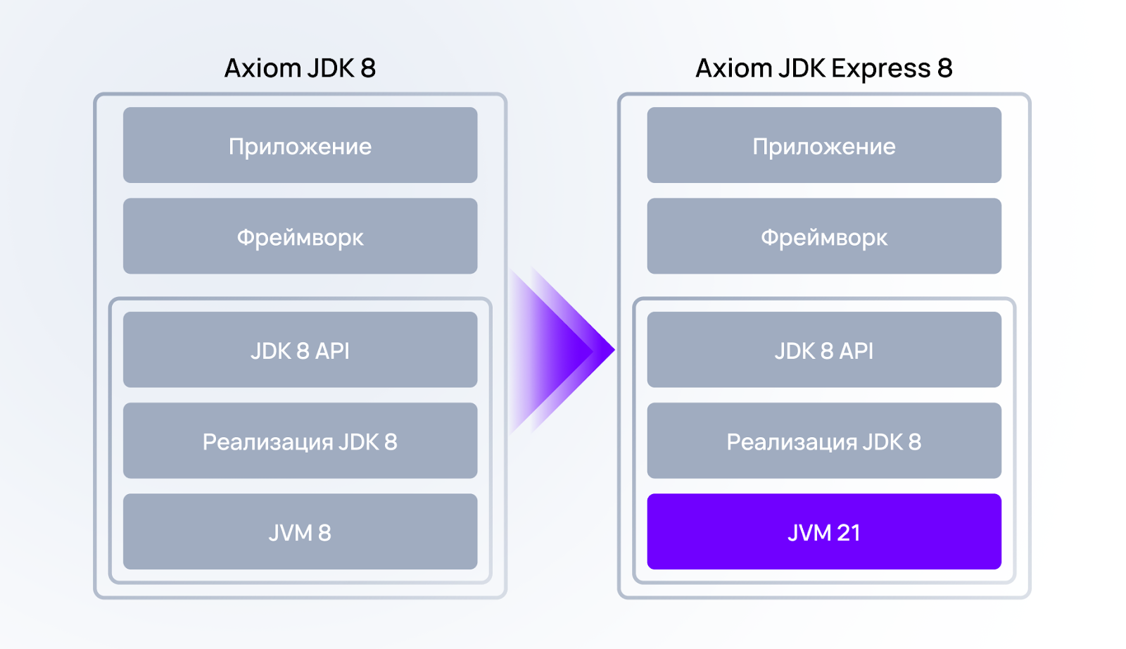 Axiom JDK Express