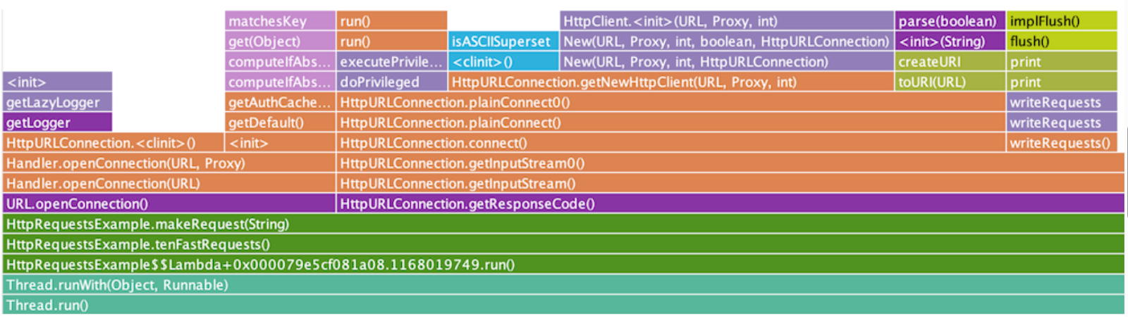 Новый профиль JFR